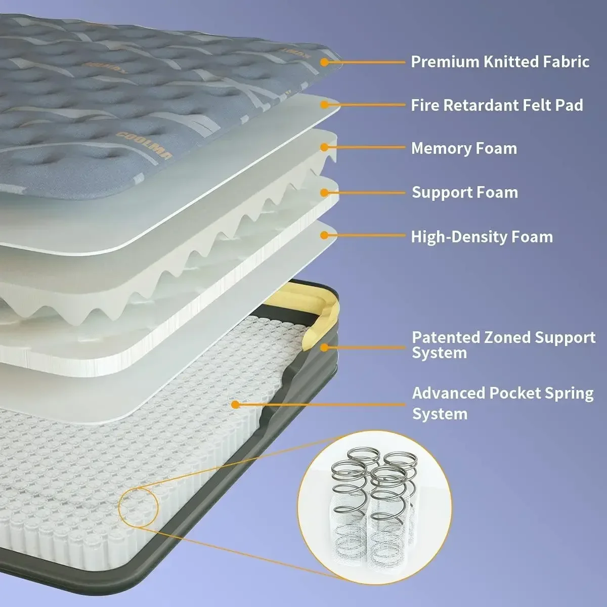 Short Queen Mattress RV Mattress 12 inch Pillow Top Innersprings Hybrid Mattress Memory Foam and Pocket Spring