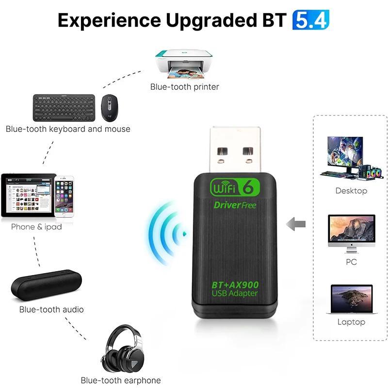 Baru AX900 USB WiFi6 Bluetooth 5.4 2in1 Adaptor Dual Band 2.4G & 5GHz Jaringan Nirkabel Penerima Wlan Driver Dongle Gratis untuk Win10/11