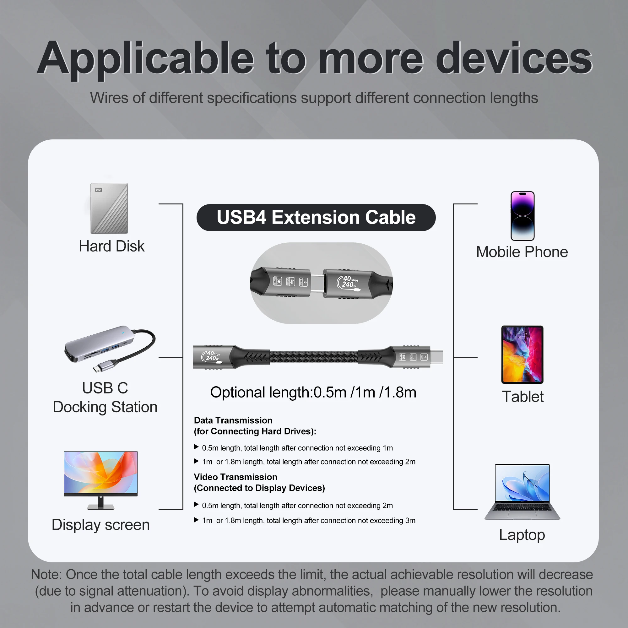 8k USB C Extension Cable Type C Extender Compatible For Thunderbolt 4/3 USB4.0/3.2/3.1 Fast Charging for MacBook laptop huawei