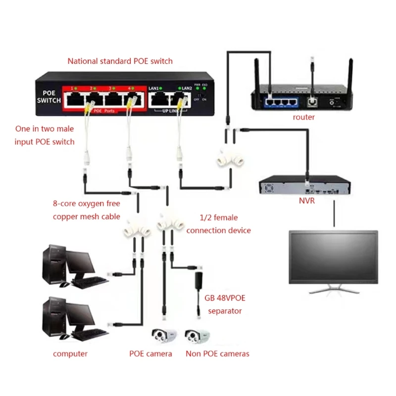 2024 Nuevo divisor POE eficiente para cámaras seguridad, redes, accesorios divisores cables