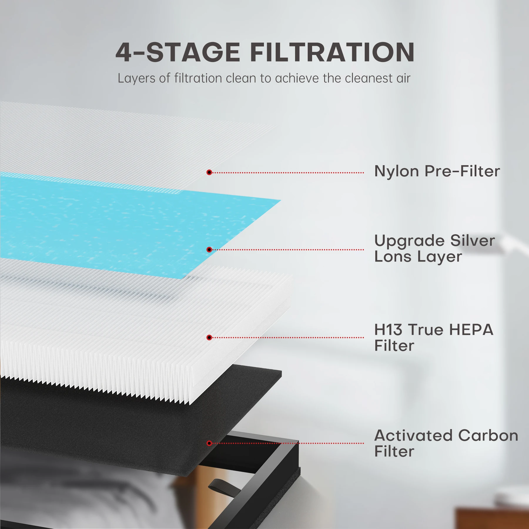 AROEVE لتنقية الهواء H13 فلتر Hepa MKD05 JHD05 استبدال 4 في 1 فلتر الهواء فخ الوبر حبوب اللقاح الحيوانات الأليفة وبر رائحة الشعر الدخان