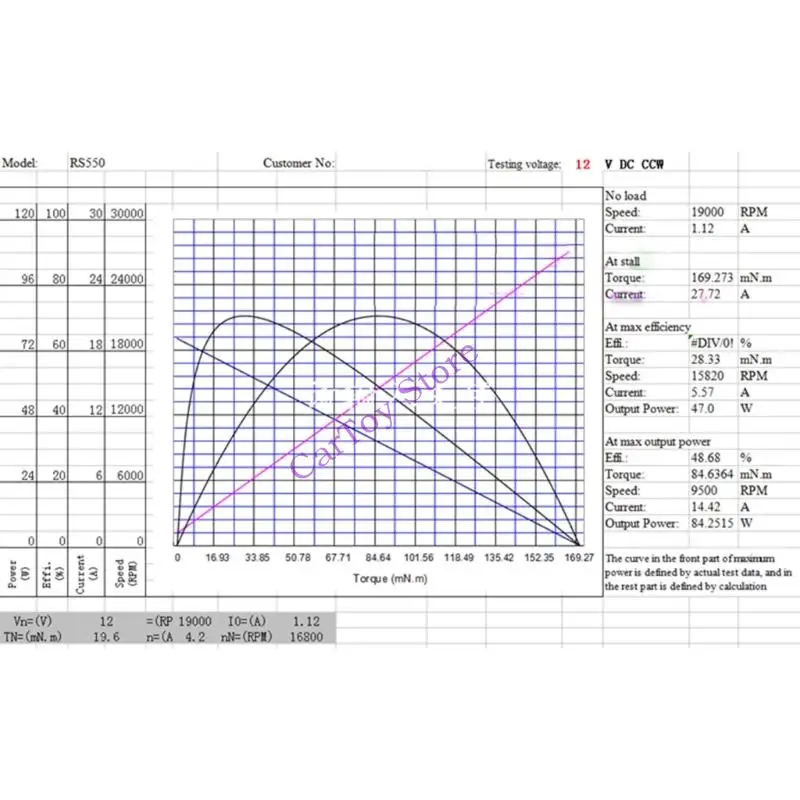 هيكل معدني مصمم بدقة عالية السرعة 550 لمسابقات الألعاب #2