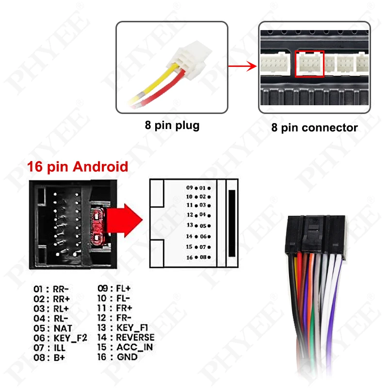 Cablaggio da 16 pin a 20 pin Decodificatore CAN Bus Connettore 18 pin Adattatore cavo Android per auto per Mitsubishi Outlander Lancer Pajero