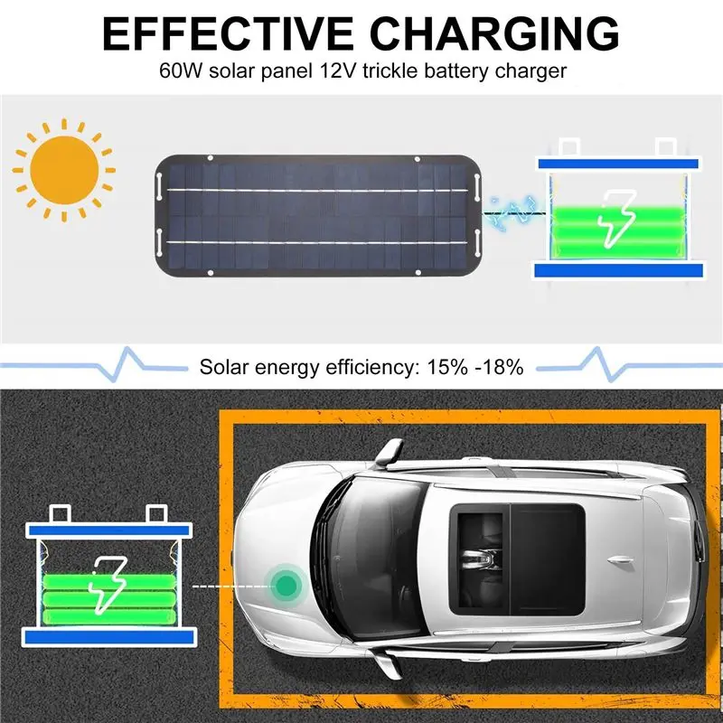 Y51A-3X 12V 60W Solar Panels Car Motorcycle Kick Scooter Solar Panel Car Battery Efficient Maintenance