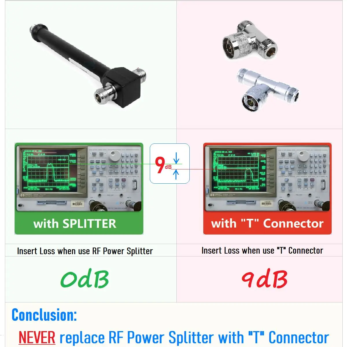 600 3800MHZ 5G 4G N أنثى مقسم الطاقة تجويف مقسم T موصل ل CDMA GSM PCS AWS 2G 3G 4G LTE هوائي معزز الإشارة