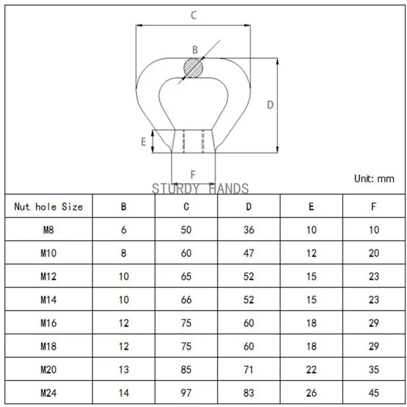 1 Pcs  M8 M10 M12 M14 M16 M20 M24 304 Stainless Steel Triangle Lifting Eye Nut Trapezoid Thread Rings Fit For Handle Bolts