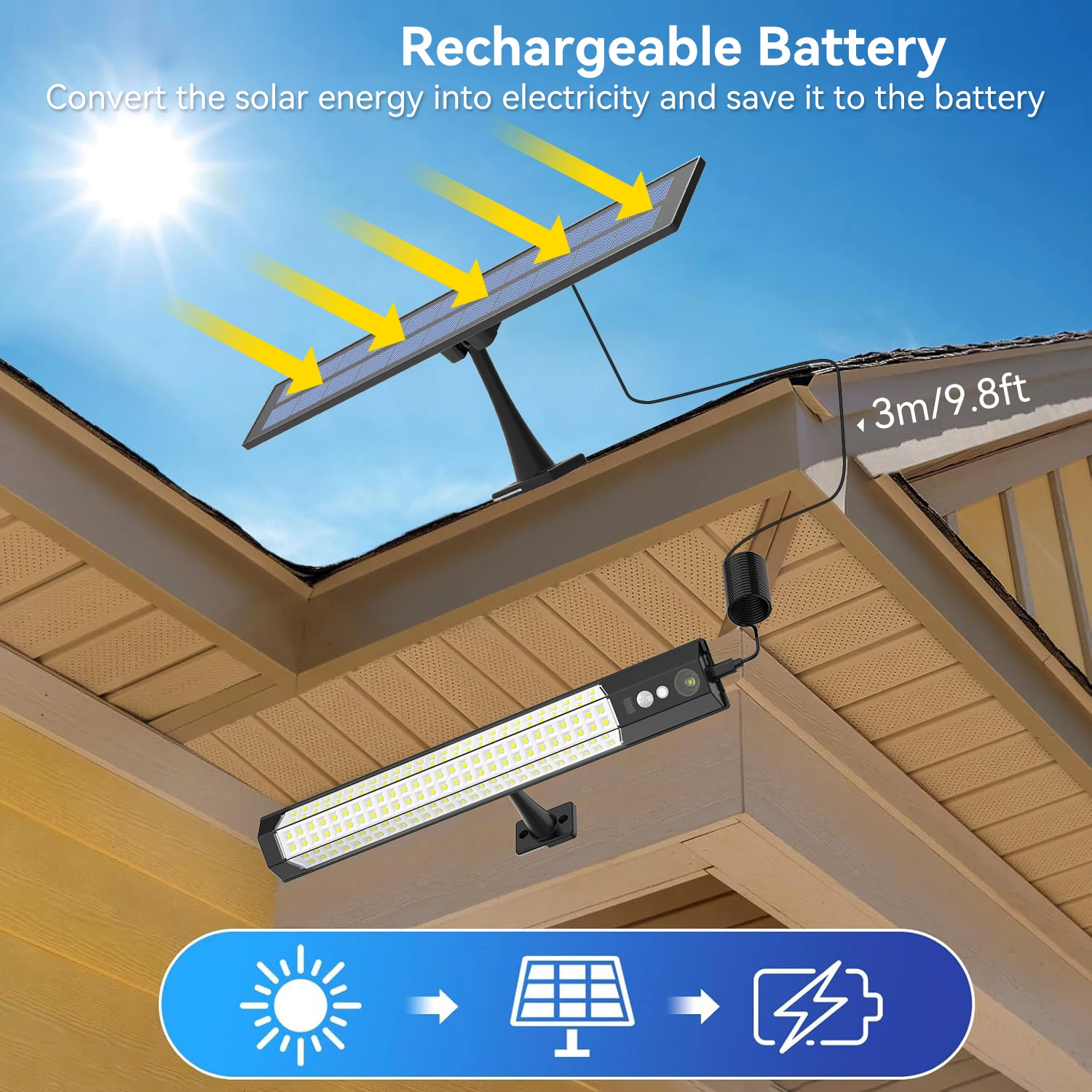 F2 Inteligentny kinkiet ścienny z czujnikiem słonecznym Ip65 z czujnikiem ruchu Inteligentny czujnik korpusu Solar Led Light Bar Zdalne sterowanie oświetleniem ulicznym