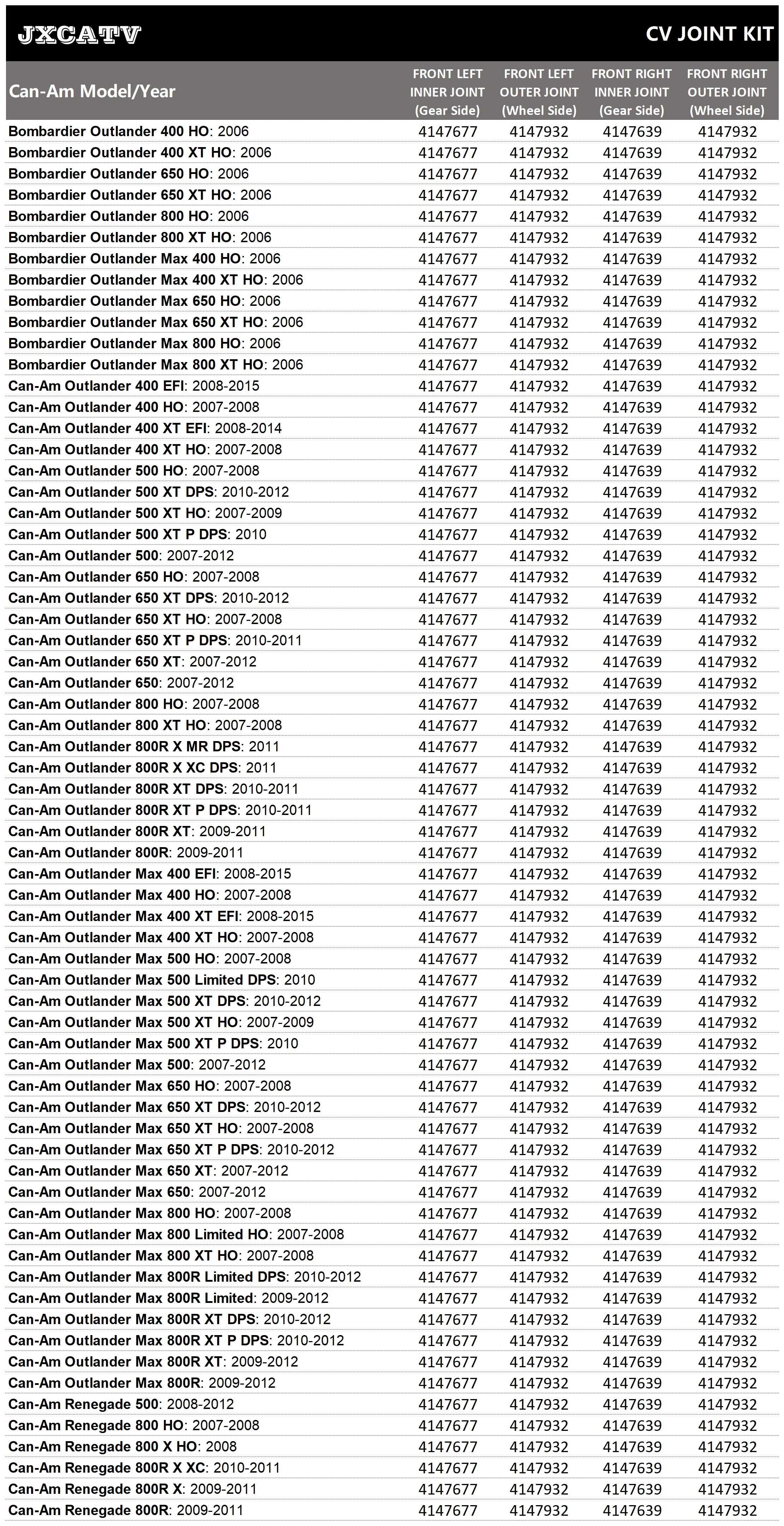 مجموعة وصلات توصيل السيرة الذاتية الأمامية لـ Can-Am Outlander Max 400 500 650 800R & Renegade 500 800 705400514 705400513 705500560 #2