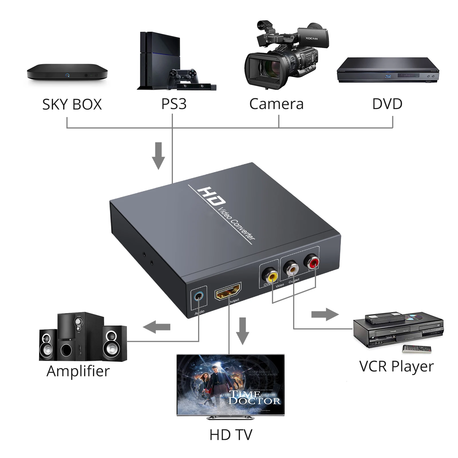 eSYNiC 1080P HDMI-compatible to HDMI-compatible 3RCA CVBS AV Composite Video Audio Adapter 3.5mm Headphone Converter Support PAL