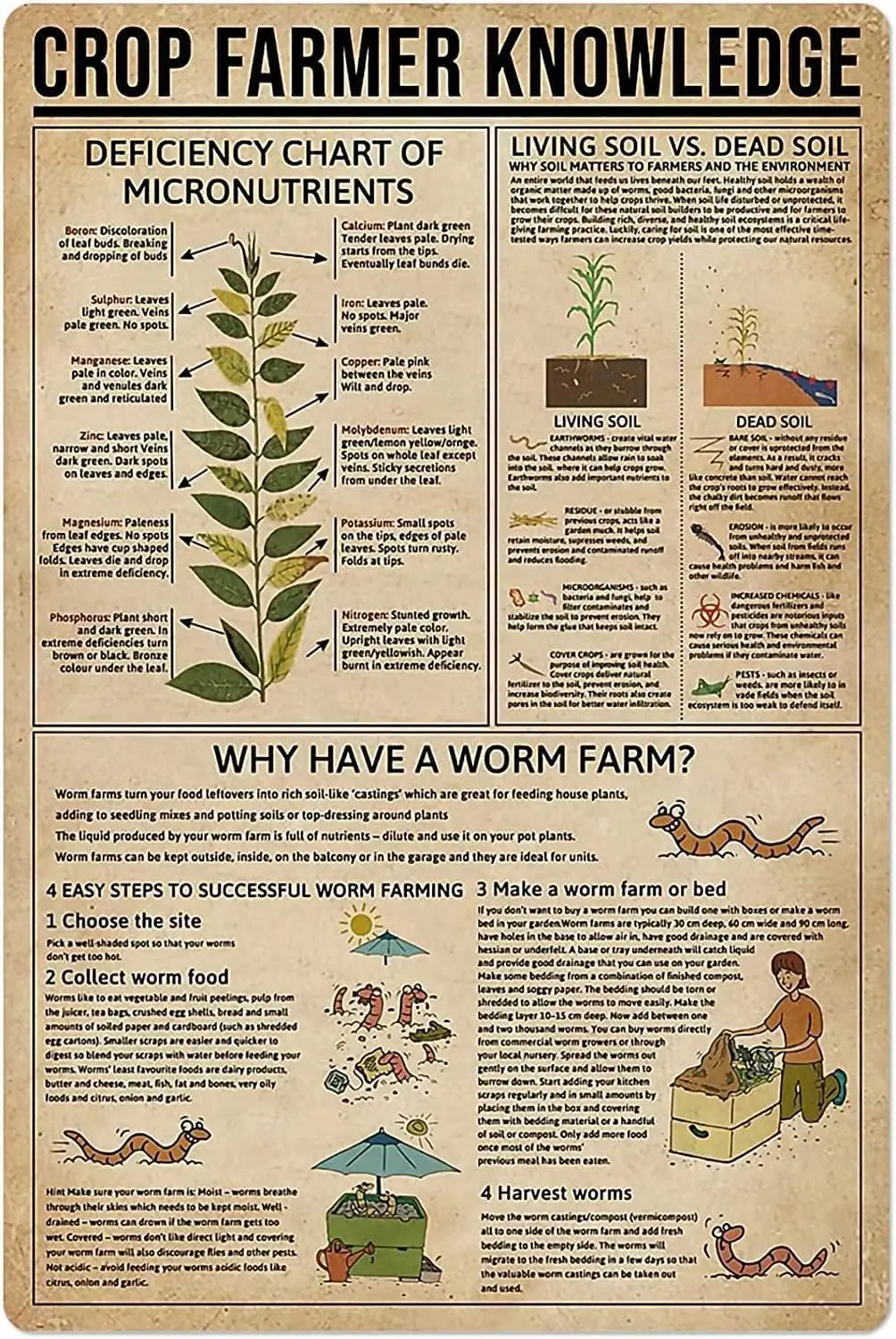 ESETASOT Crop Farmer Knowledge Metal Sign Wall Decor Farm Gardening Planting Guide Poster Farmhouse Home Kitchen Country Cl sign