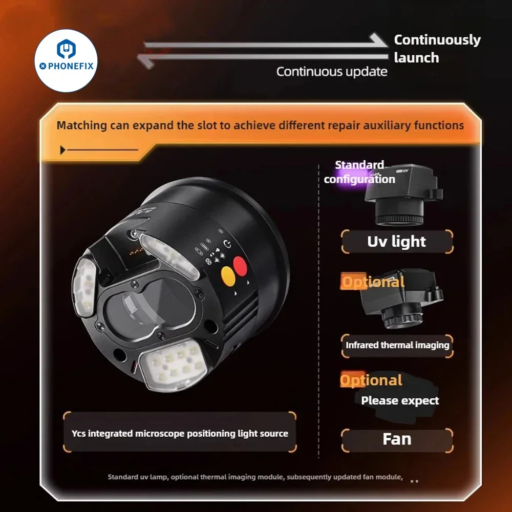 Ycs Tools Integrate…