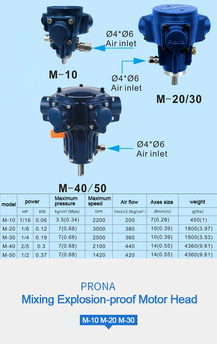 Prona M-10 M-20 M-30 Air Piston Motor,Agitator Motor,Air Motor Pneumatic,Agitator Parts Forwarder And Reverse Motor