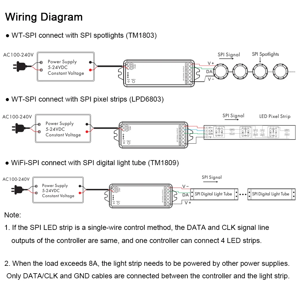 WiFi & RF RGB/RGBW SPI LED Controller DC5-24V WS2811 WS2812B SK6812 LED Light RF27Keys Remote Control Tuya App for Alexa Google