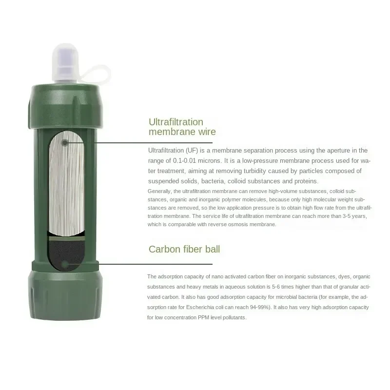 1 قطعة التخييم الصغيرة العملي في الهواء الطلق تنقية تصفية المياه القش TUP ألياف الكربون حقيبة المياه للبقاء أو لوازم الطوارئ #4