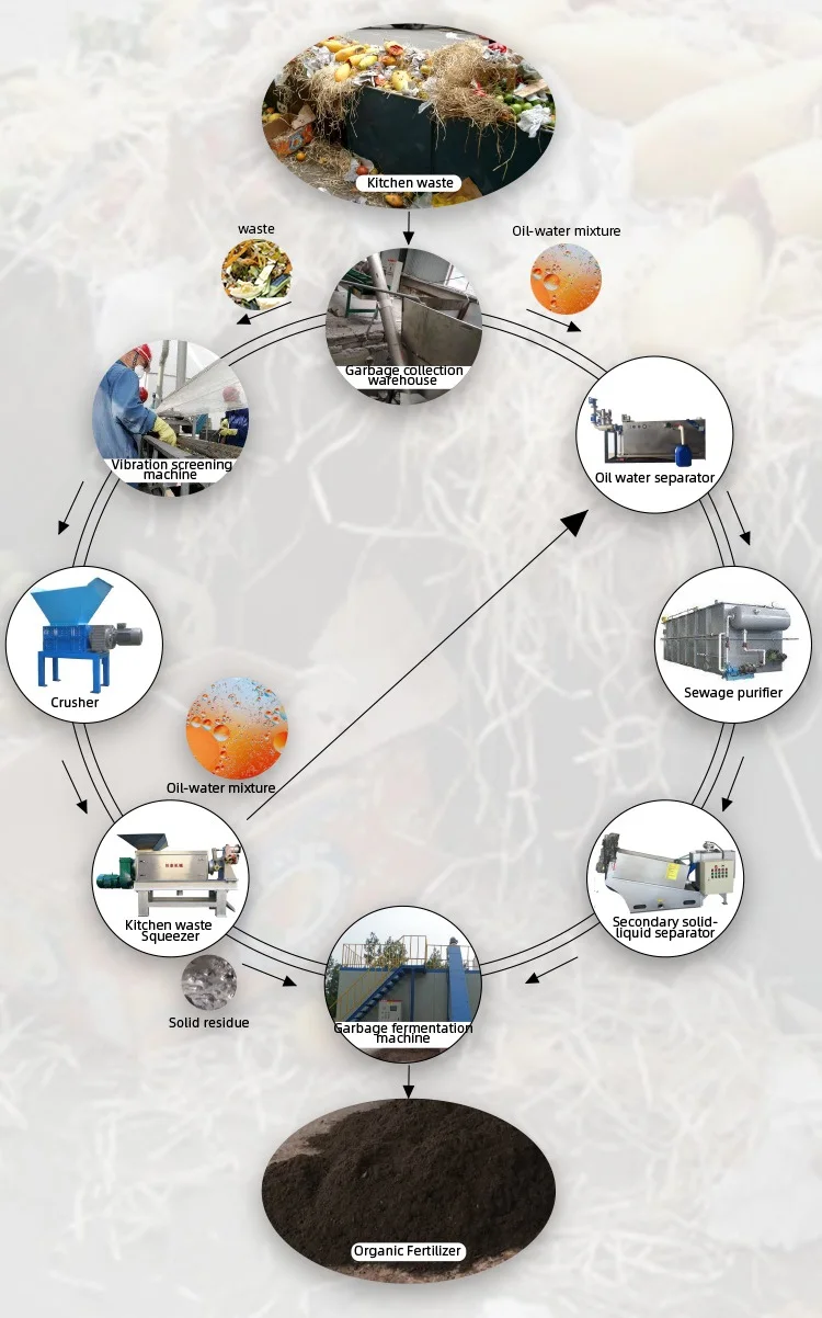 Food Waste Recycling Machine Food Cycler Waste Disposer