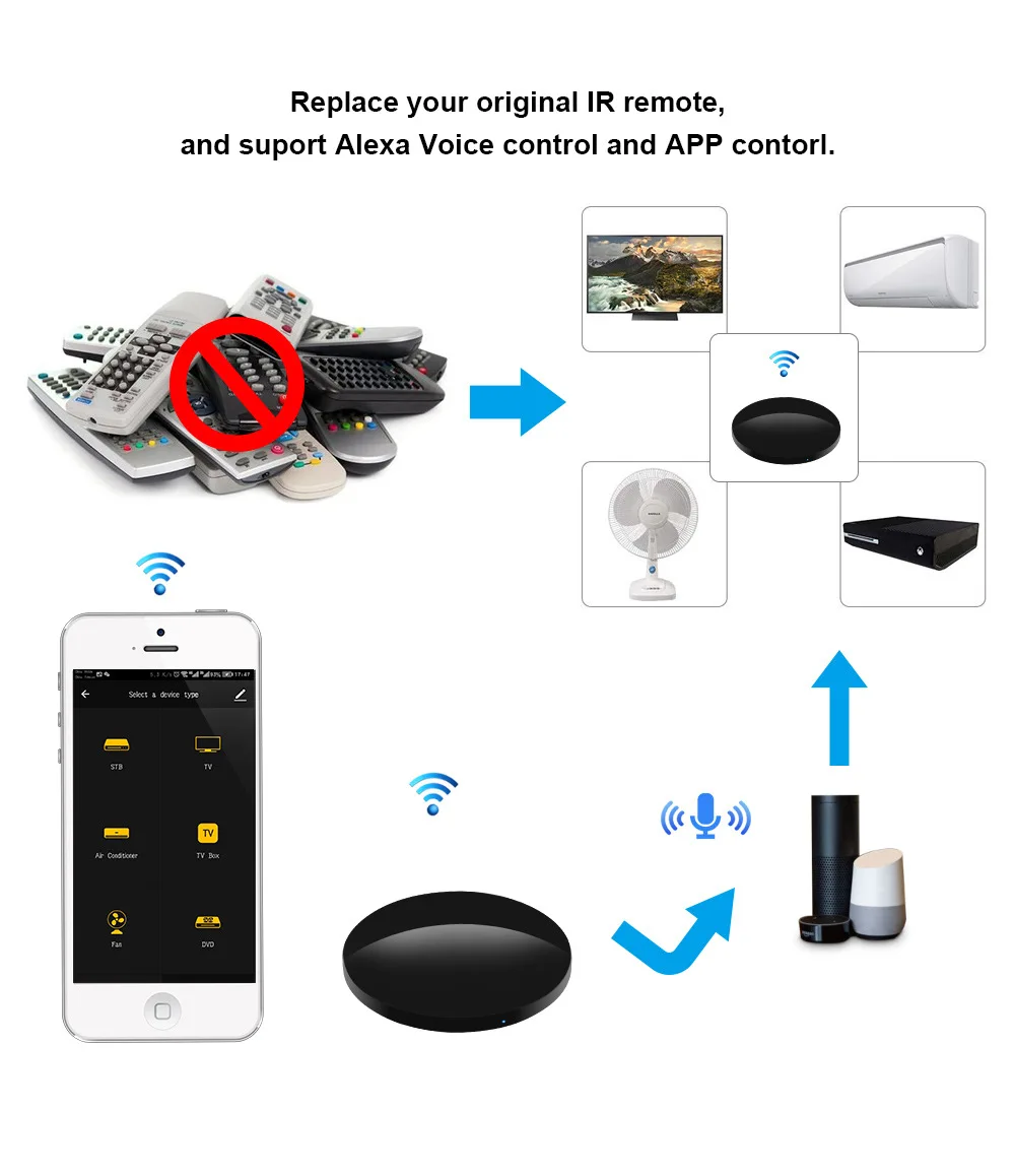 Tuya Smart IR Remote Control WiFi To Infrared Universal TV DVD AUD AC Remote Controller يعمل مع Alexa Google Yandex Alice