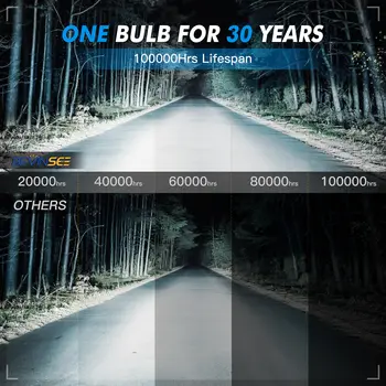 Auto LED světlomety HB3 9005 HB4 9006 LED světla 12V 6000K žárovka do auta pro Toyota Corolla 1993-2011 2012 2013 2014 2015 2016 8 nejlepší prodej Žárovka světlometu Toyota Corolla - №7