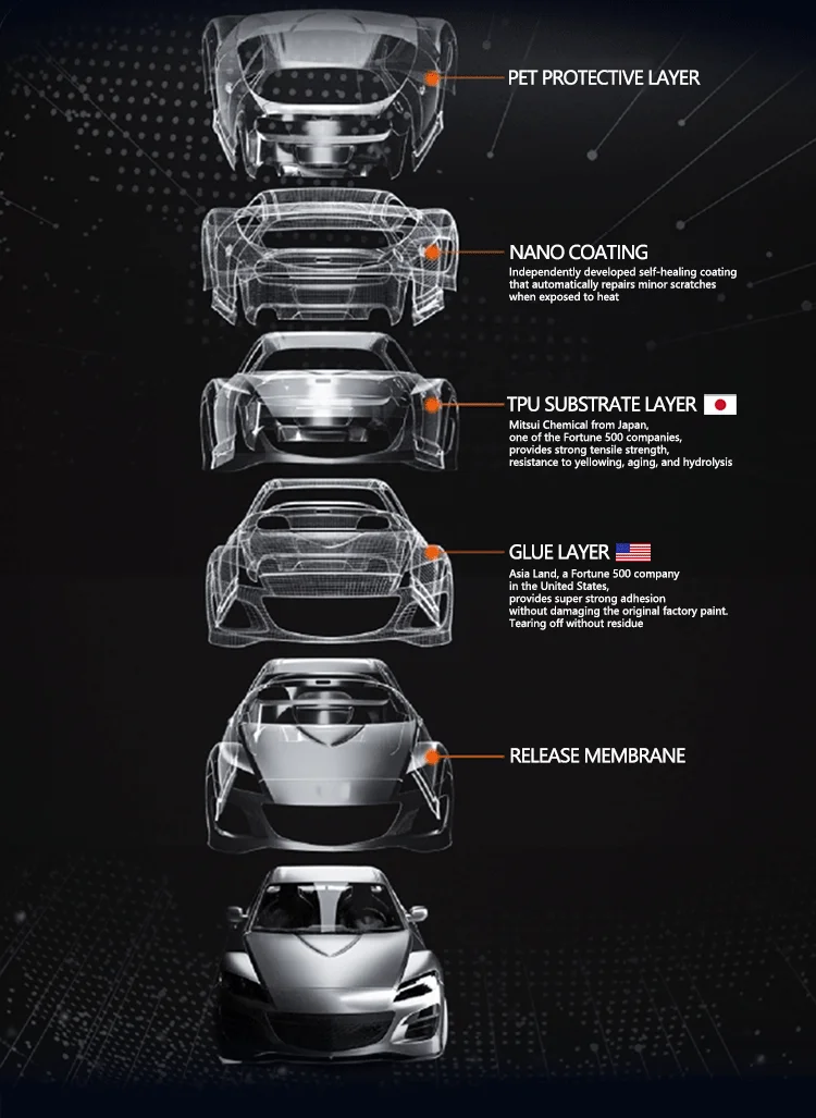 Матовая пленка PPF, матовая пленка из ТПУ Ppf, оптовая продажа с фабрики, OEM, терморемизация, защита от загрязнения, Ppf пленка, защита автомобильной краски