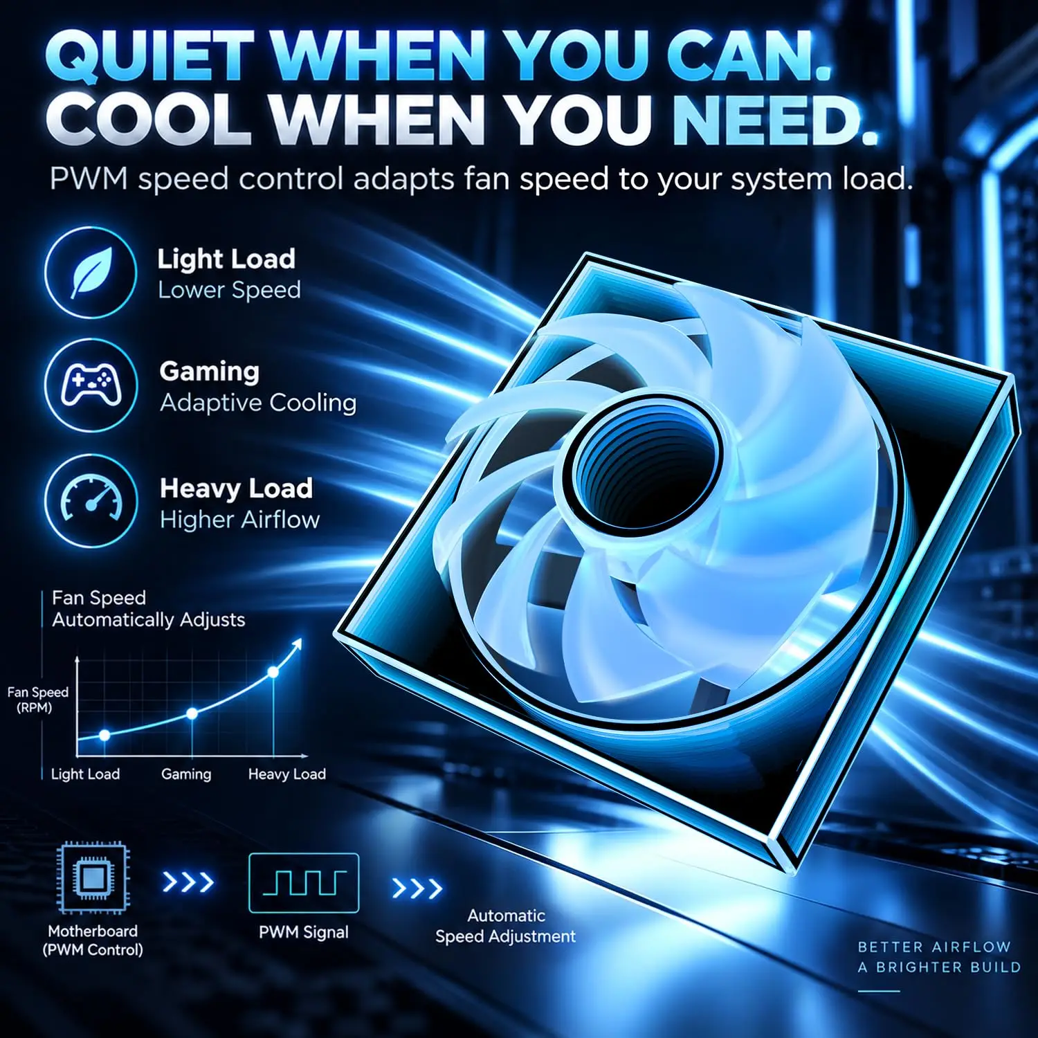 5 Pack 120mm PC Case Fans, 3 Forward+2 Reverse Blade, ARGB PWM High Airflow Computer Cooling Fan, 12cm Quiet Case Fan for PC