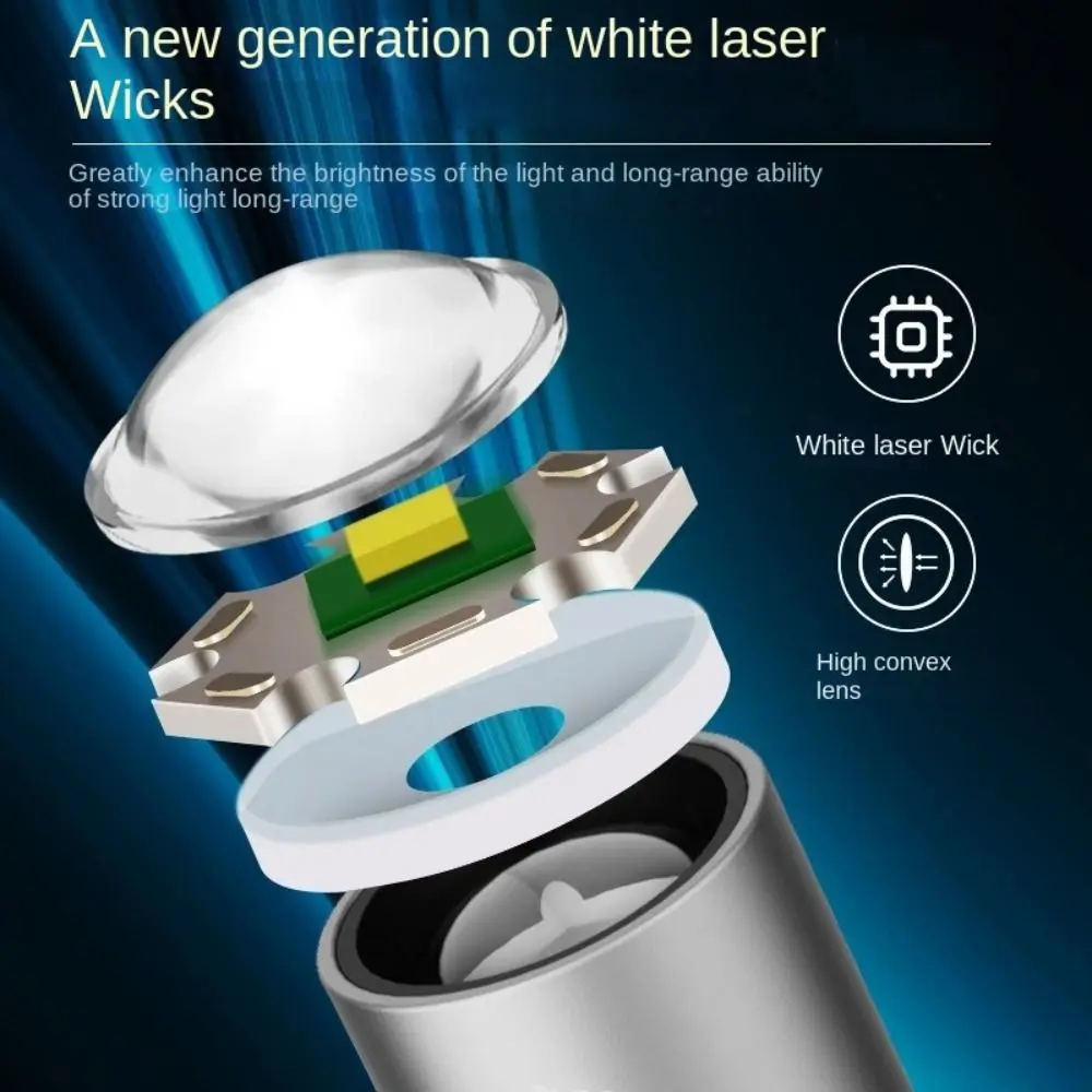 High Powerful Mini …