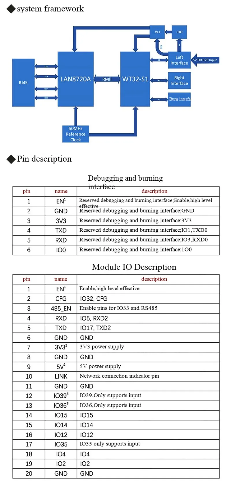 WT32-ETH01 eingebettetes seriell-zu-Ethernet/WiFi & Bluetooth MCU-Modul ESP32 Drahtlosmodul – Detail 3
