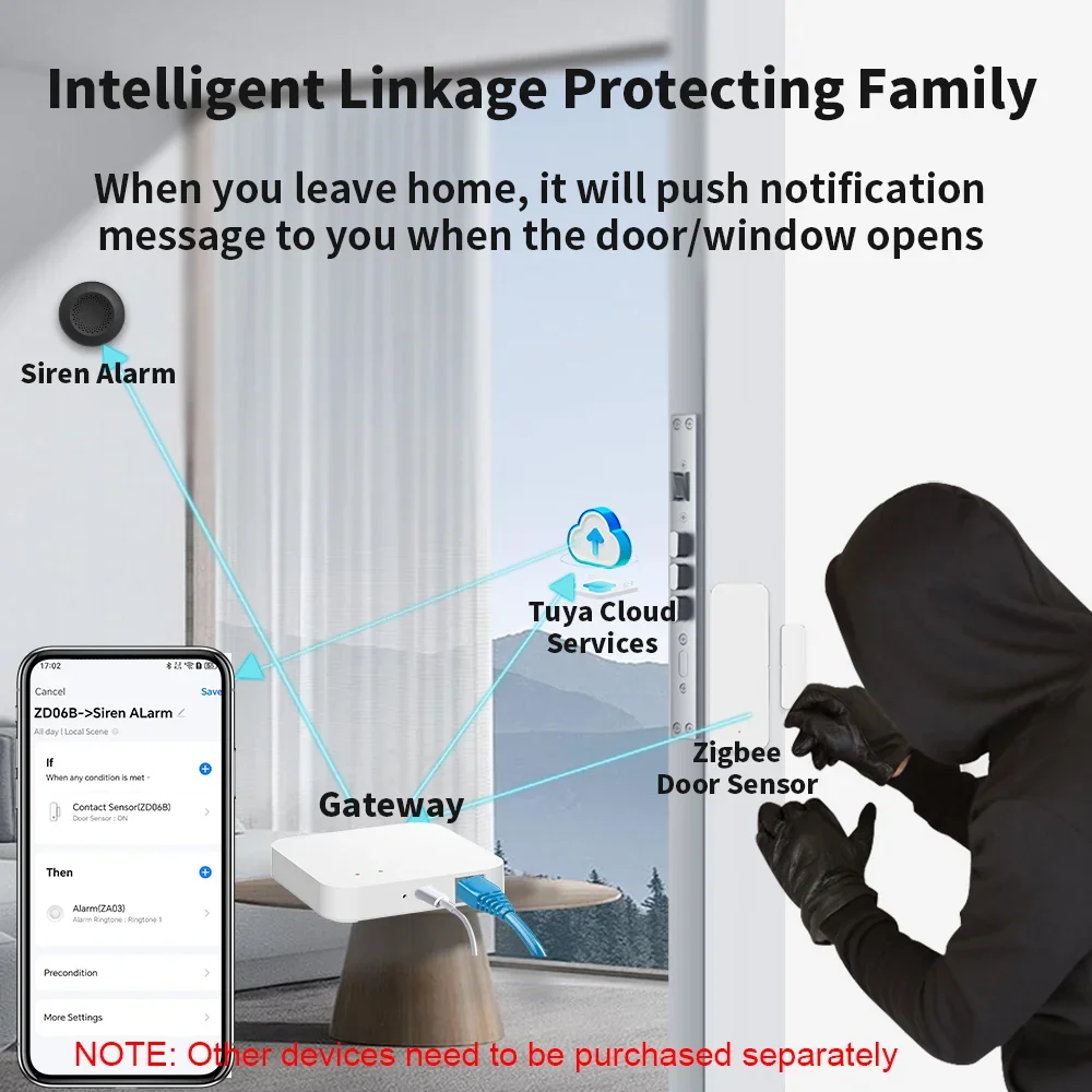 Automation for Zigbee Devices Via Smart Life Works with Alexa Google Home Tuya Zigbee Wired Hub Gateway For Smart Home
