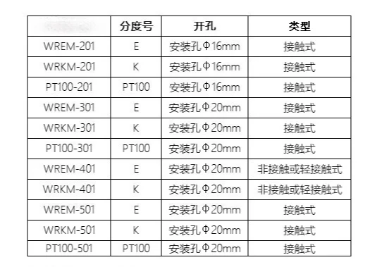 K/Etype laminating machine compound machine fixed drum temperature measuring probe surface thermocouple temperature