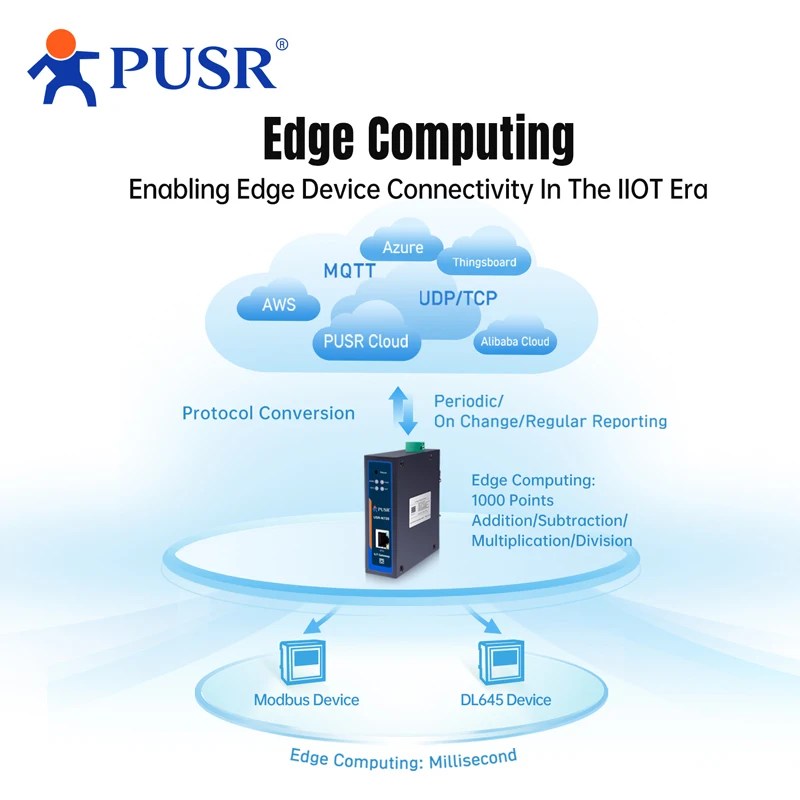 بوابة PUSR Edge Computing IoT 2 * RS485 مع بطاقة SD Modbus إلى MQTT/Json DL645 إلى MQTT + Json RS485 إلى Ethernet USR-N720-ETH #3