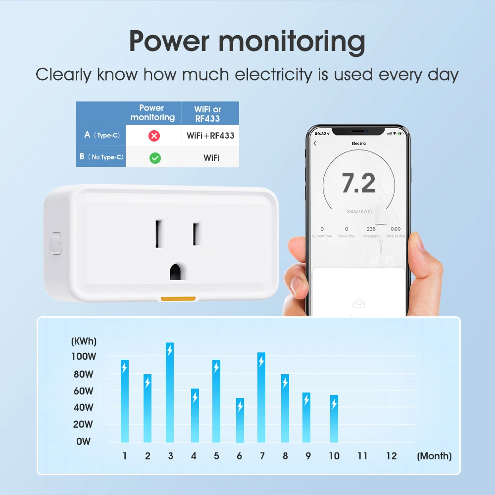 Tuya WiFi+RF433 US standard smart plug smart socket Typec with power statistics remote mobile phone voice