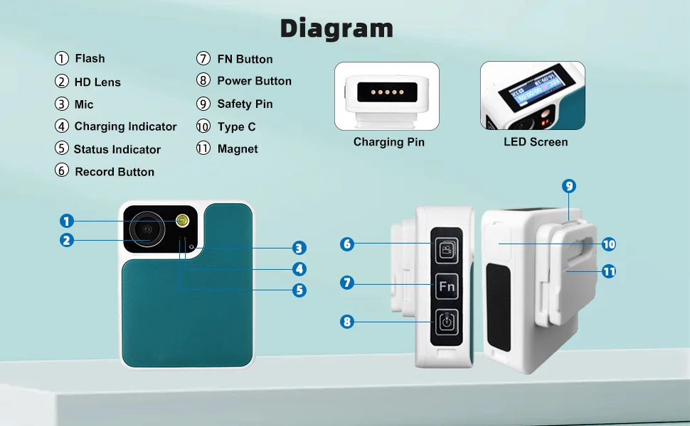 mini wifi camera with Patrol Check-in Function