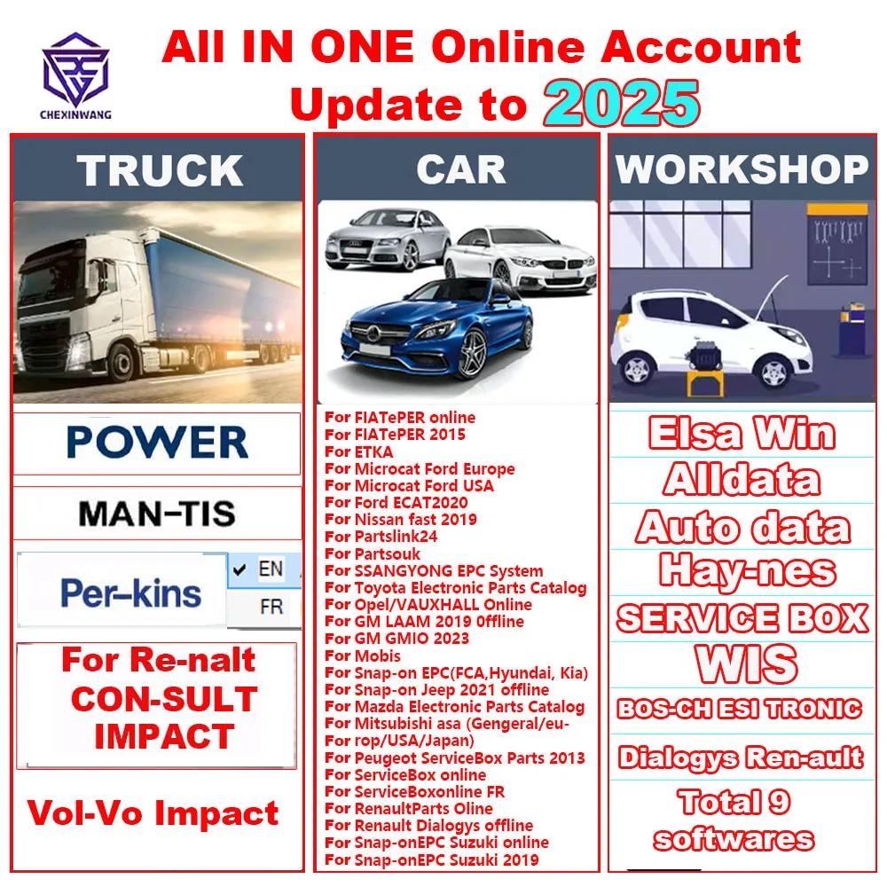 2025 Online Account Full Pack for Auto-data Alldata Elsa Win Haynes PRO WIS Service Box All data Auto Repair Software