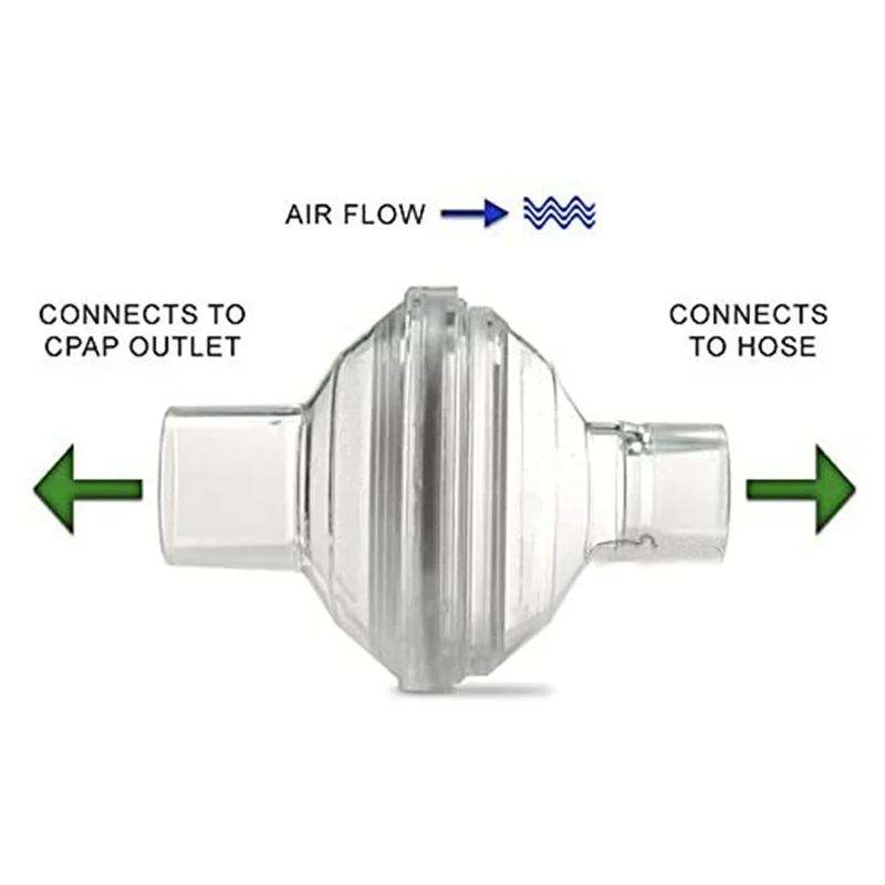

AS95-Viral In-Line Outlet Filter, совместимый с Resmed, Dreamstation CPAP/Bipap Machine, 60 упаковок