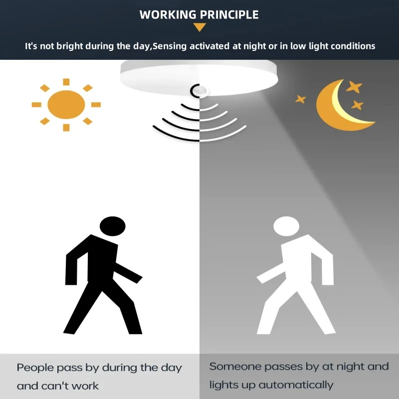 LED Ceiling Light with Motion Sensor Human Infrared Sensing Light Staircase Garage Corridor Warehouse Indoor Lighting Fixtures