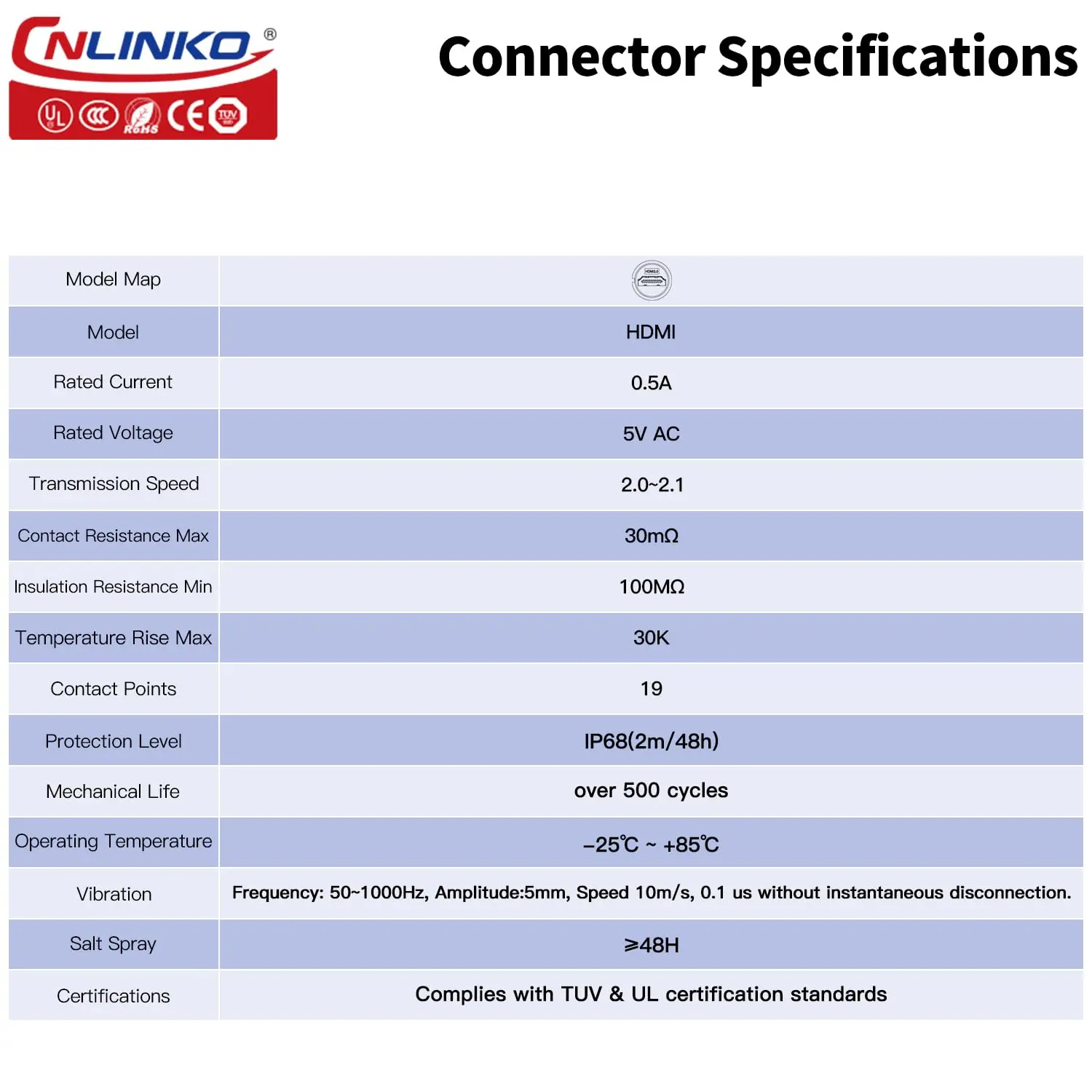 CNLINKO M24 HDMI2.0 Data Connector Waterproof HDMI-compatible 4K 3840*2160 HD Fast Transmission for Audio Video HDTV Monitor
