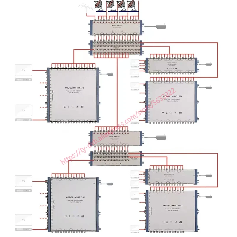 Satellite Multi Switch 17 Input 12 Output Cascade Switch, Satellite Multi Switch, Satellite Switch