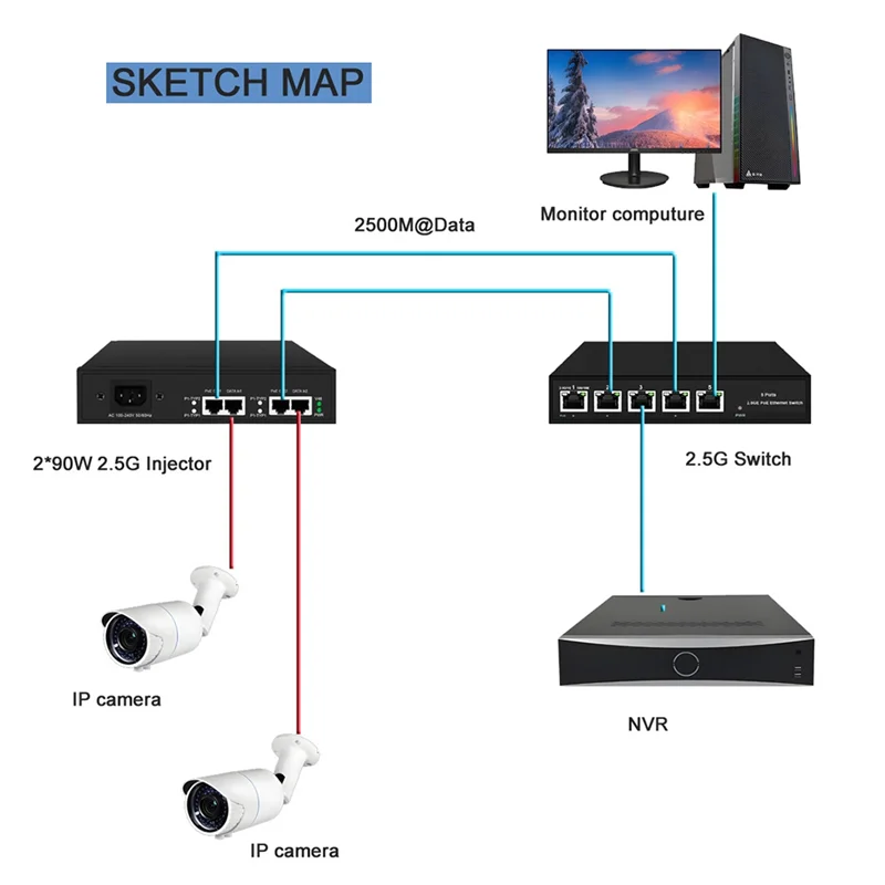 حاقن POE أنيق 90 وات ثنائي المنفذ 2.5 جيجا 110-240 فولت تيار متردد إلى 50-55 فولت مخرج نشط يدعم معايير 802.3At/Af/Bt