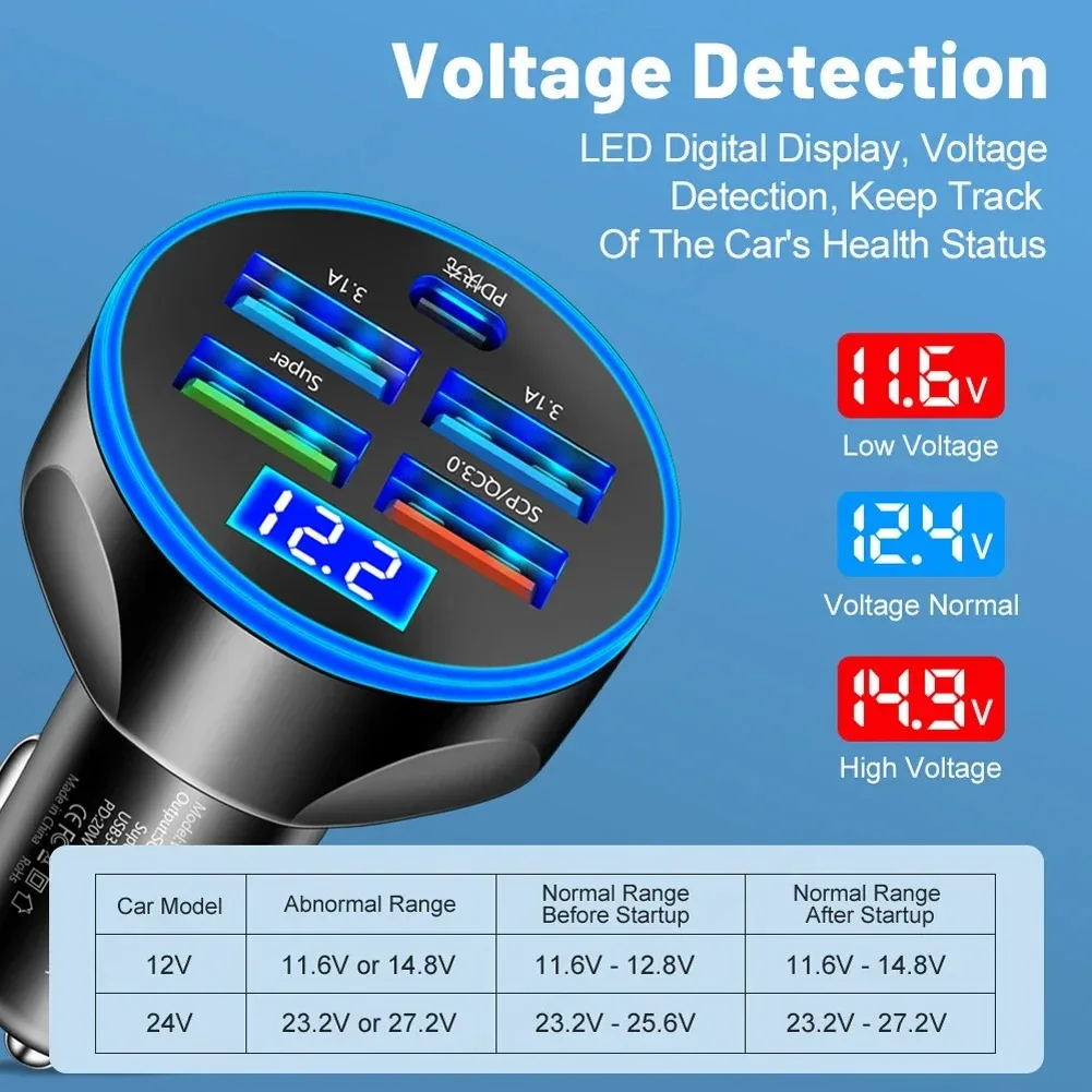 Car 250W Phone Charger 6 Ports Fast Charging PD QC3.0 USB C Car Phone Charger Type C Adapter in Car For iPhone 15 Samsung Huawei image 5