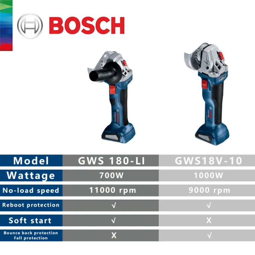 Bosch GWS 180-LI Cordless Brushless Angle Grinder Cutting Polishing Machine Bosch 18V Professional Power Tools (without battery)