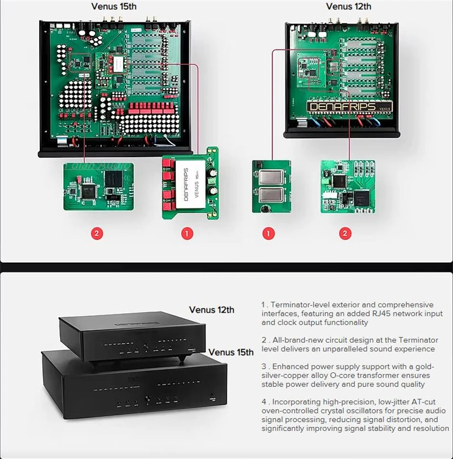 2025 Upgrade DENAFRIPS VENUS15th Digital Audio HiFi Decoder DAC,RCA ,XLR.24Bits/192KHZ.R2R+DSD Architecture.DSD1024, PCM1536