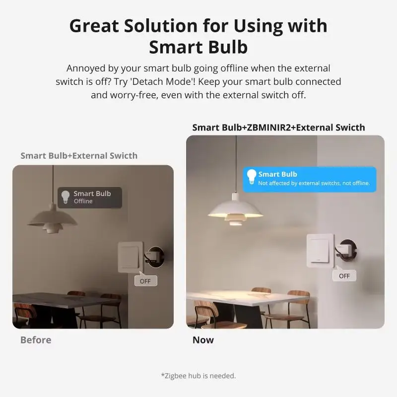 SONOFF ZBMINIR2 Extreme Zigbee3.0 Smart Switch Relè di staccare Dimensioni più piccole Segnale più ampio Il telecomando funziona con Alexa Google Home