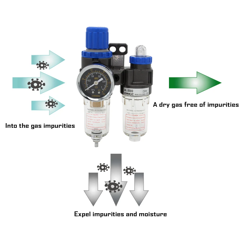 AR2000 AFR2000 AFC2000 AC2000 AF2000 AL2000 luchtbronprocessor luchtpomp drukregelklep olie-waterafscheider filter