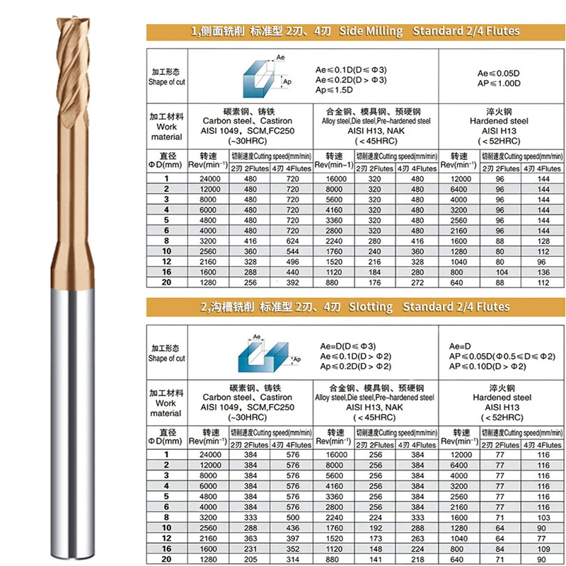 HRC55 Deep Groove Tungsten Carbide End Mills 2 4 Flutes Long Neck Milling Cutters CNC End Mill For Steel Long Flute 12 16 20mm