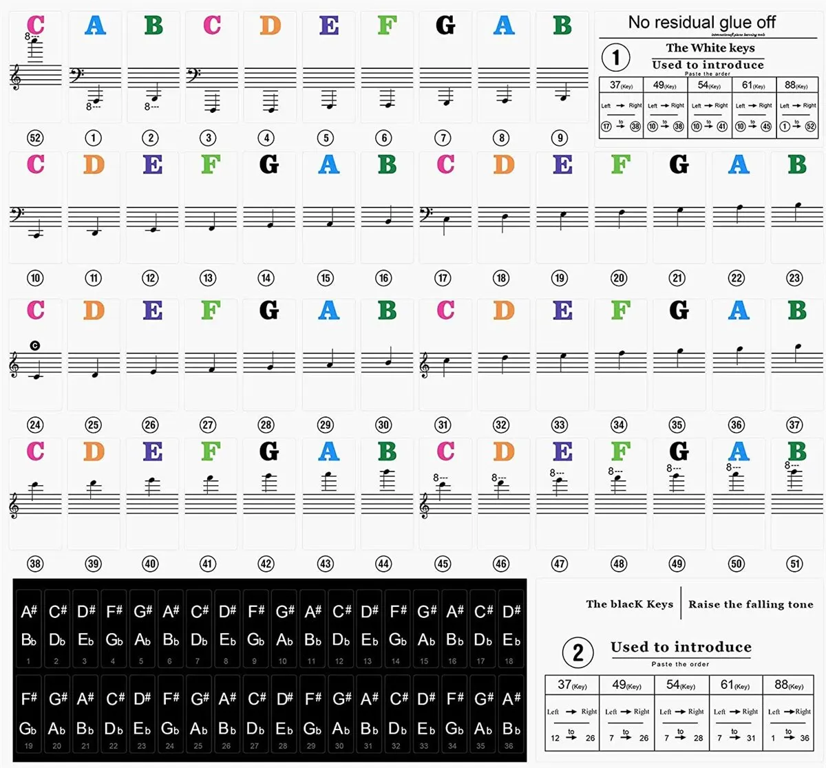 Adesivi Per Pianoforte Trasparenti 2 Set, 88 Tasti, Rimovibili, Con Notazione Numerata E Pentagramma, Per Principianti