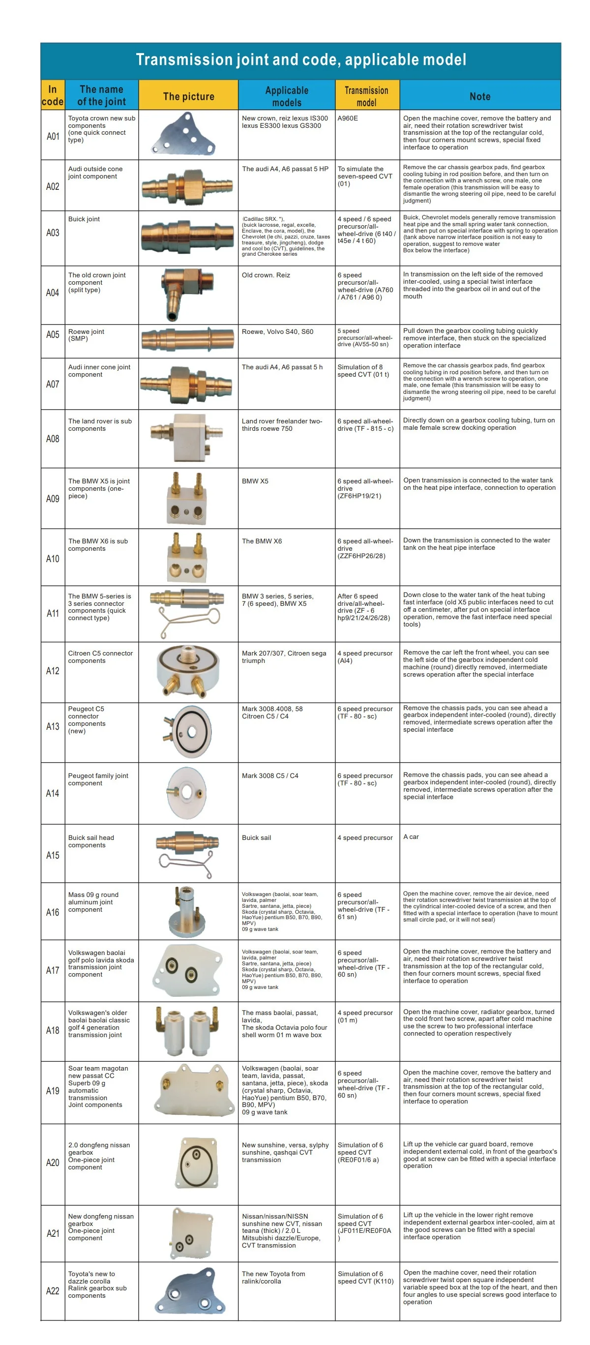 130-teiliges Set für 90 verschiedene Automatikgetriebe-Ölwechselwerkzeuge, Getriebeadapter-Verbindungsstücke, Auto-Reparatur-Kit – Detail 5