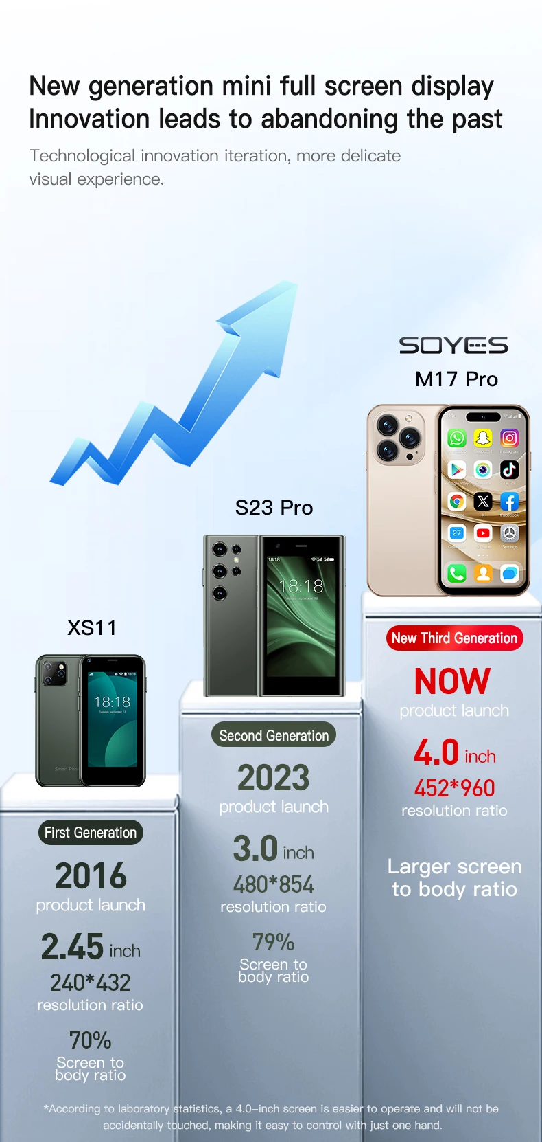 ONEMYTH M17 Pro 4G Mini Smartphone 4.0inches MTK 2GB RAM 16GB ROM 5MP LTE BLE4.0 Dual SIM 2000mAh Type-C Android Cellphone