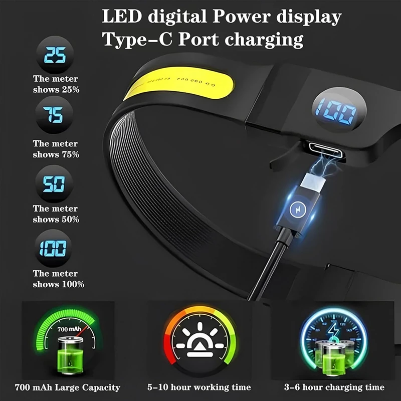 Linterna frontal LED COB, linterna frontal recargable por USB, pantalla de energía Digital, para acampar, caminar, pescar y hacer senderismo