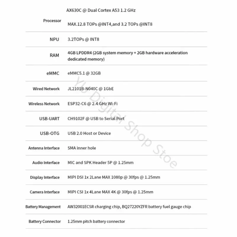 96BA Compute Board AX630C mit 4 LPDDR4, 32 eMMC, RJ45-Ethernet, Typ-C-Unterstützung, Kamera-Unterstützung und – Detail 4