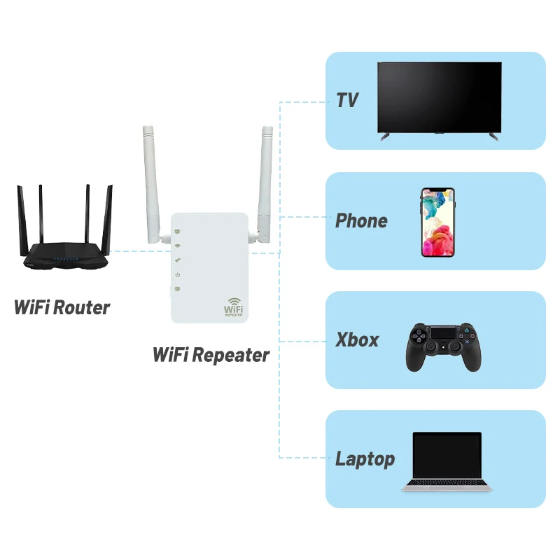 Zbtlink-Impulsionador de sinal Wi-Fi de longo alcance, repetidor, amplificador extensor sem fio, 802.11N, G, B, configuração WPS, 2.4Ghz, 300Mbps