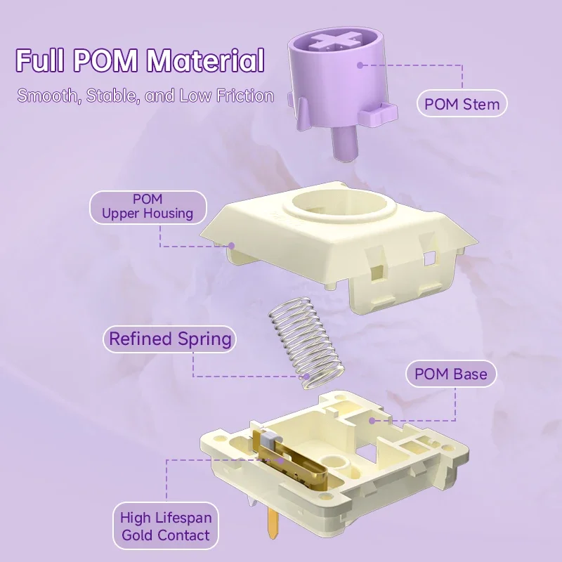 

Kailh Ice Cream Mini Low-Profile Switch All POM Light Force Smooth for Mechanical Keyboard Switch Taro lce Cream MlNl