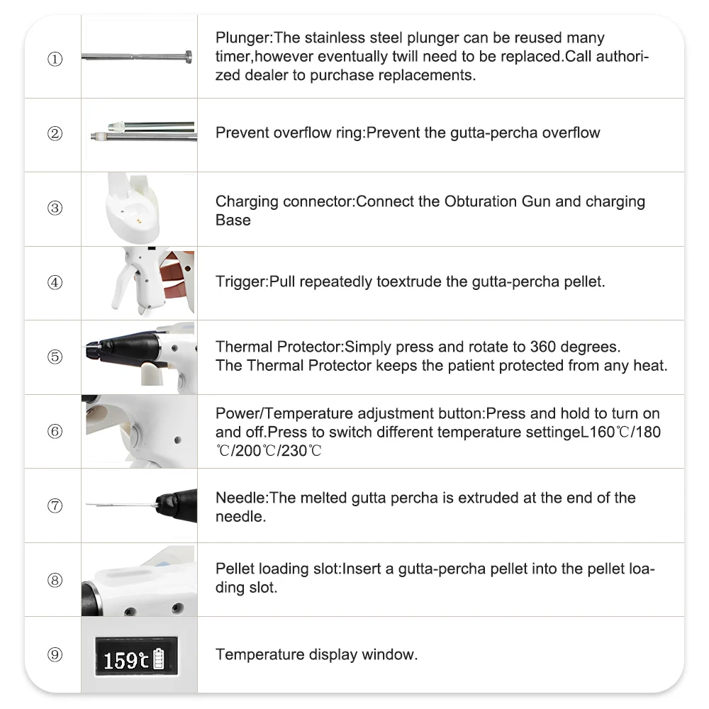 Рисунок 3 - Стоматологическая эндодонтия Тепловые